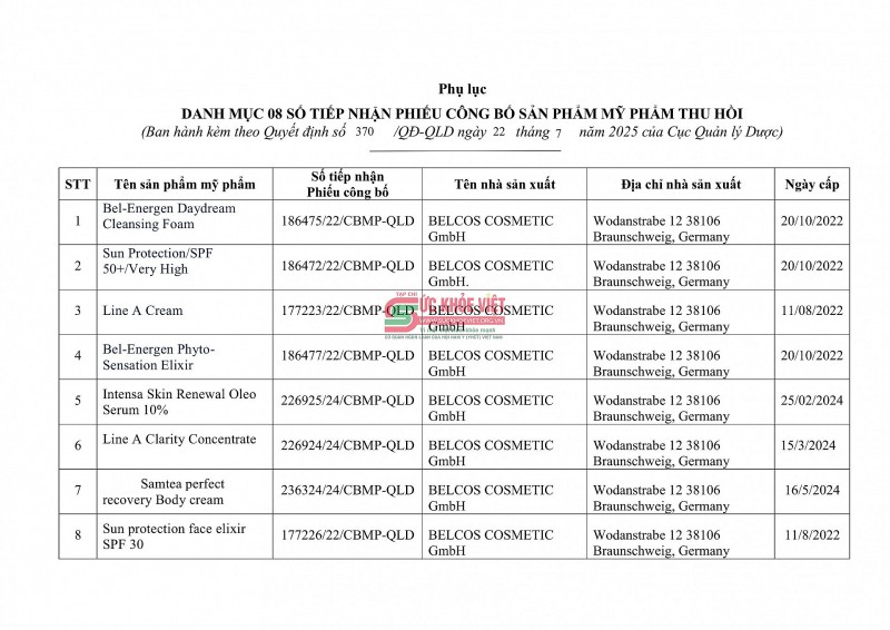 Bộ Y tế: Thu hồi 8 mỹ phẩm cao cấp nhập khẩu do gian lận công bố –Công ty Vạn Minh bị đình chỉ tiếp nhận đăng ký Bộ Y tế: Thu hồi 8 mỹ phẩm cao cấp nhập khẩu do gian lận công bố –Công ty Vạn Minh bị đình chỉ tiếp nhận đăng ký