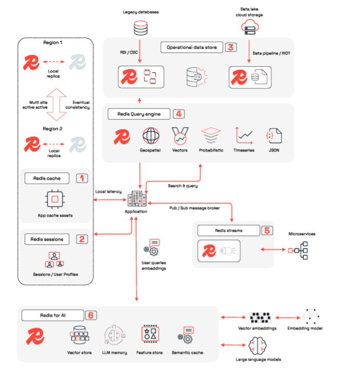 Dữ liệu - Nền tảng phát triển chuyển đổi số quốc gia và chiến lược quốc gia về cách mạng công nghiệp 4.0 Dữ liệu - Nền tảng phát triển chuyển đổi số quốc gia và chiến lược quốc gia về cách mạng công nghiệp 4.0