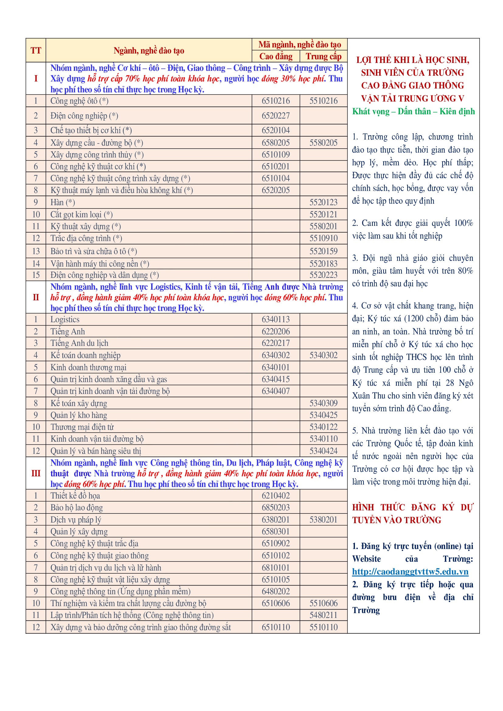 Trường Cao đẳng giao thông vận tải Trung ương V