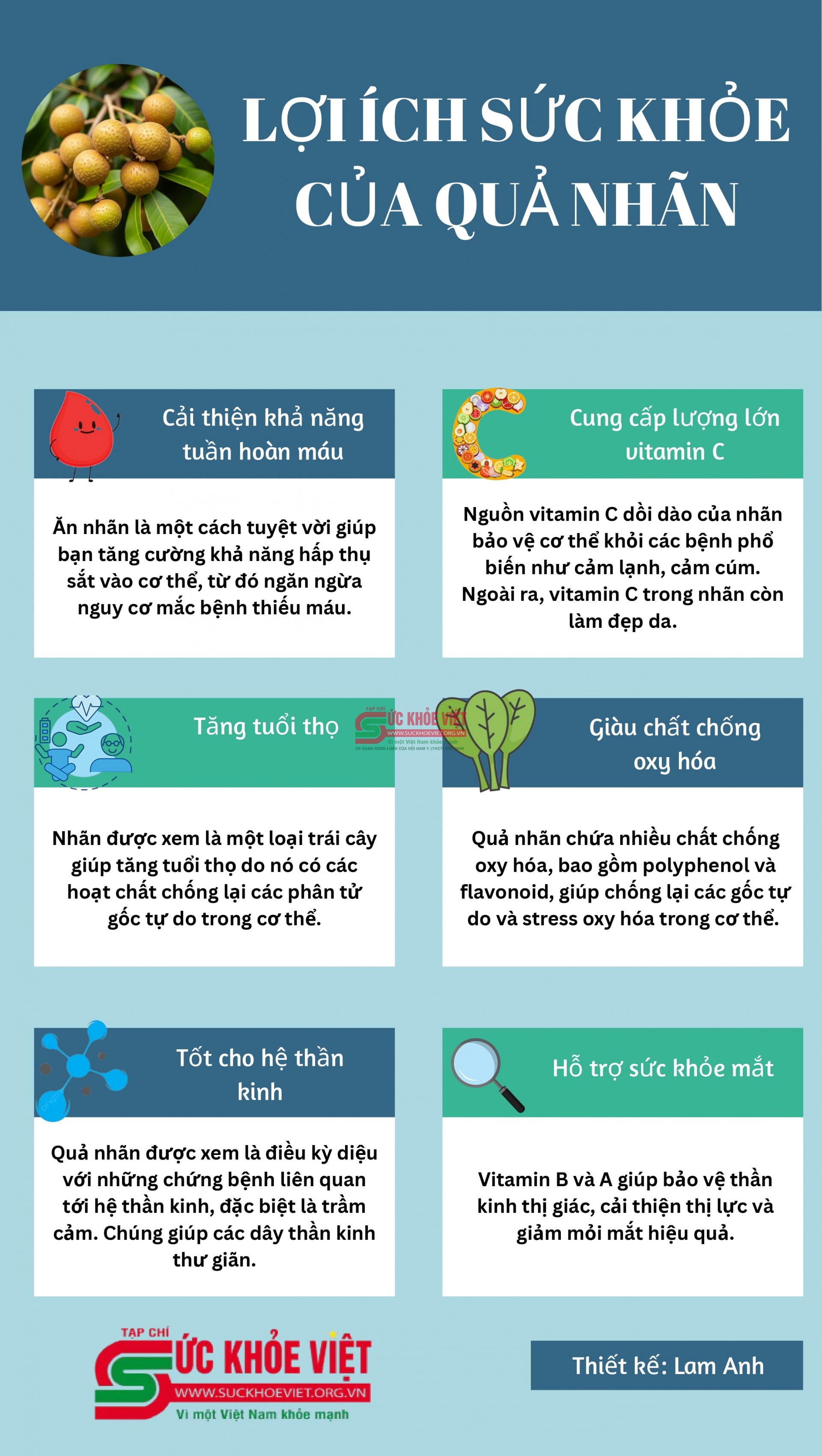 [Infographic] 6 lợi ích của quả nhãn với sức khỏe