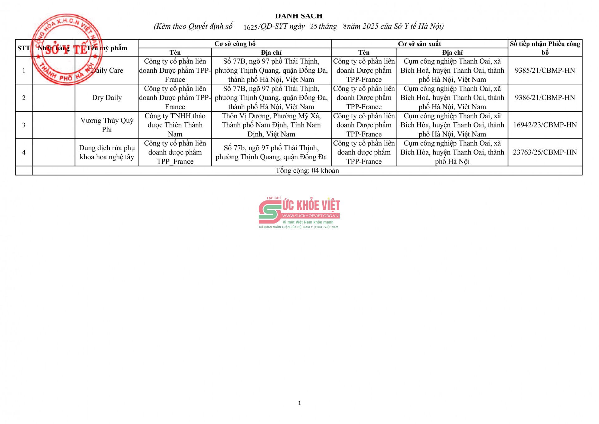 Hà Nội thu hồi Giấy chứng nhận sản xuất mỹ phẩm của Công ty TPP-France Hà Nội thu hồi Giấy chứng nhận sản xuất mỹ phẩm của Công ty TPP-France