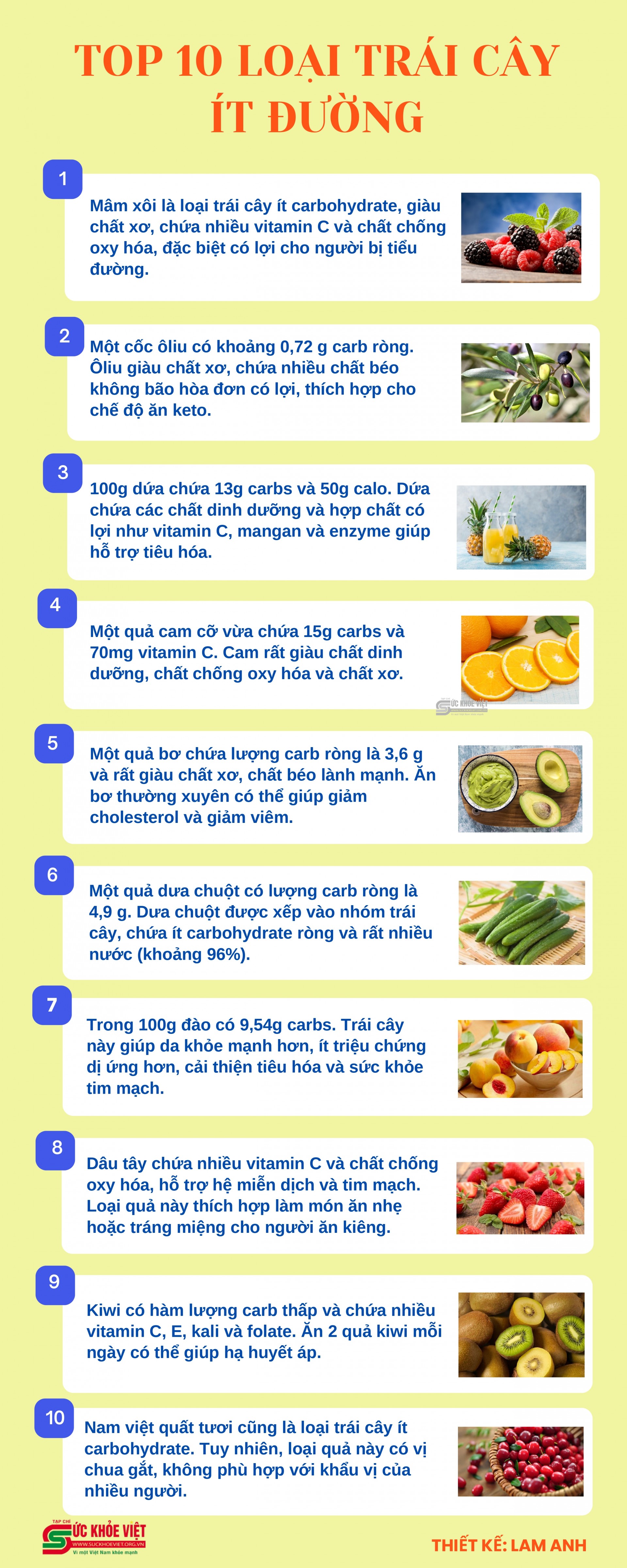 10 loại trái cây ít đường