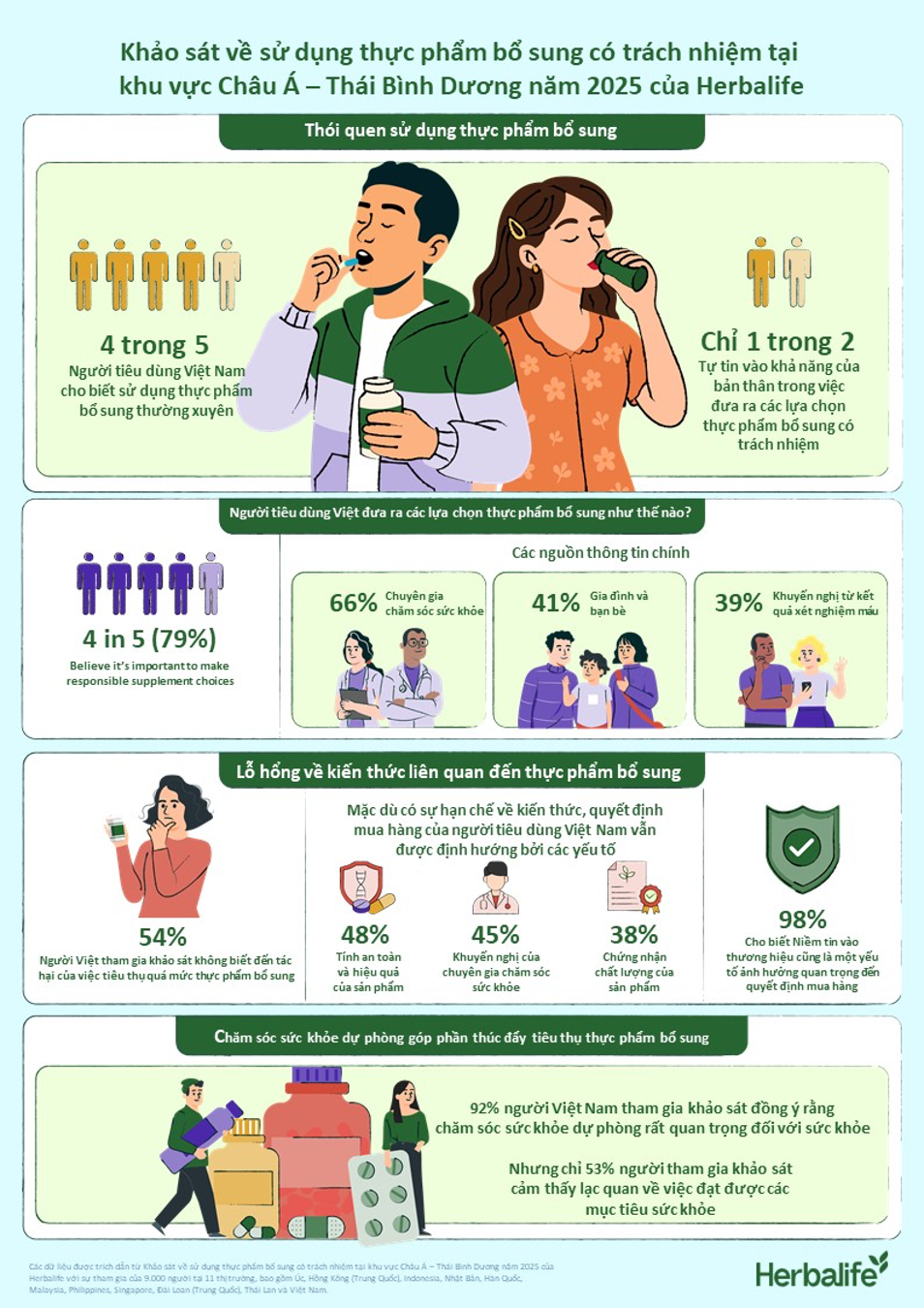 Người Việt coi trọng chăm sóc sức khỏe dự phòng Người Việt coi trọng chăm sóc sức khỏe dự phòng