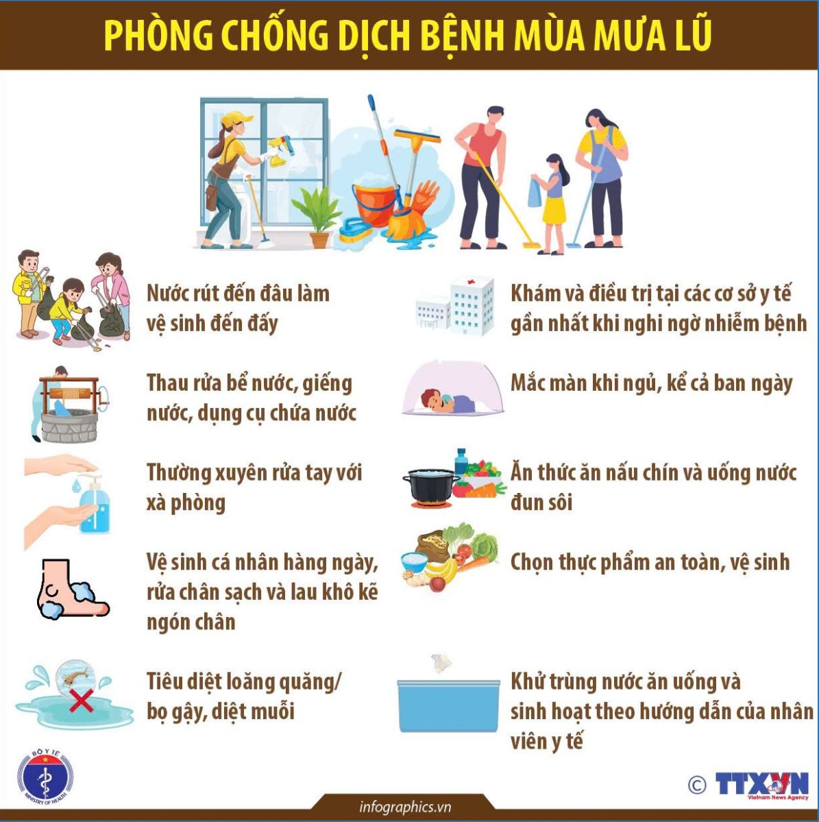 Bộ Y tế hướng dẫn người dân vùng lũ cách vệ sinh nguồn nước, phòng dịch bệnh