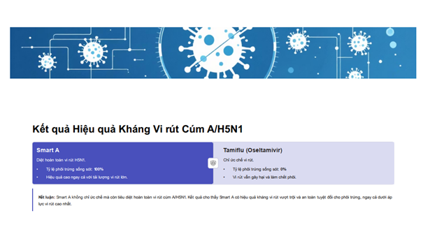 Hội thảo quy tụ chuyên gia Việt – Nga công bố kết quả nghiên cứu về Smart A Hội thảo quy tụ chuyên gia Việt – Nga công bố kết quả nghiên cứu về Smart A