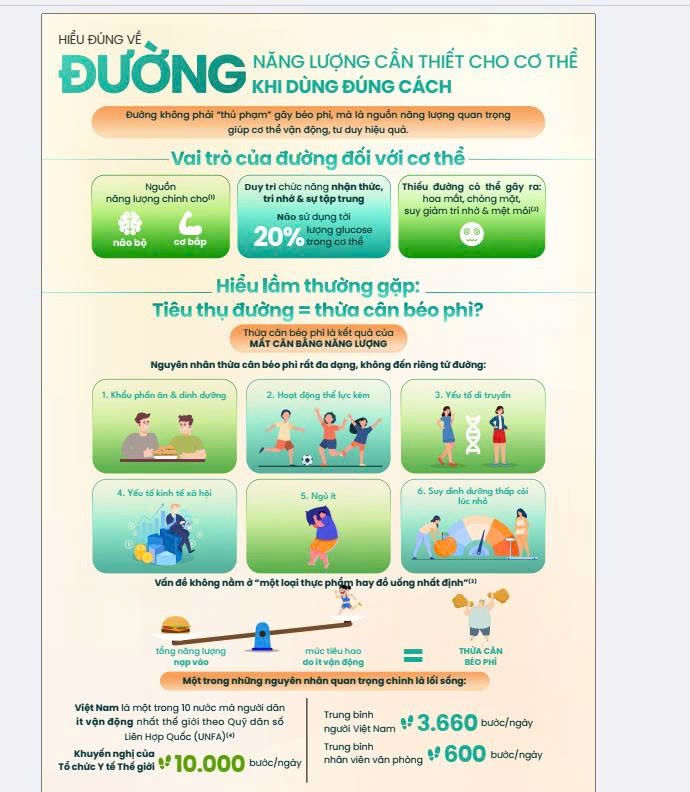 Hướng dẫn chăm sóc sức khỏe chủ động cho phụ nữ – Sáng kiến hợp tác giữa Trung tâm T5G – Bộ Y tế và Hiệp hội Bia - Rượu - Nước giải khát Việt Nam Hướng dẫn chăm sóc sức khỏe chủ động cho phụ nữ – Sáng kiến hợp tác giữa Trung tâm T5G – Bộ Y tế và Hiệp hội Bia - Rượu - Nước giải khát Việt Nam