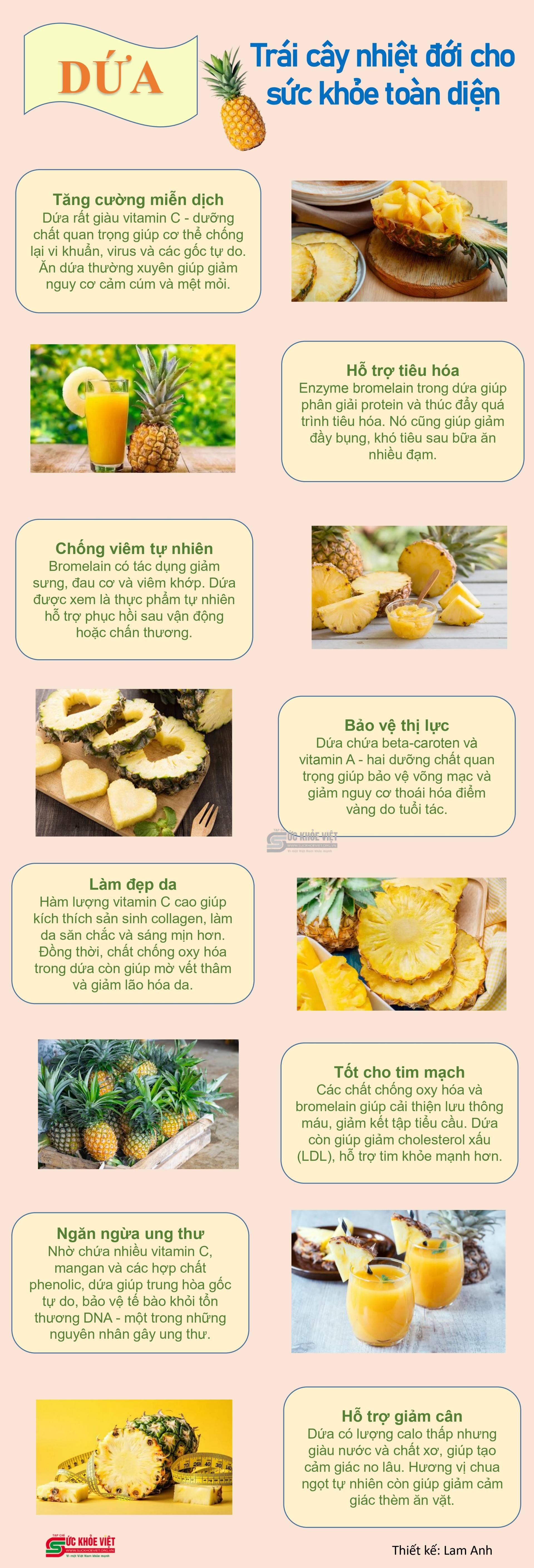[Infographic] Dứa - Trái cây nhiệt đới cho sức khỏe toàn diện