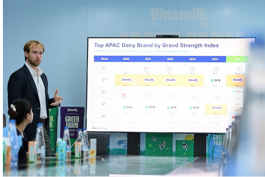 Vinamilk gia nhập nhóm 5% thương hiệu mạnh nhất toàn cầu