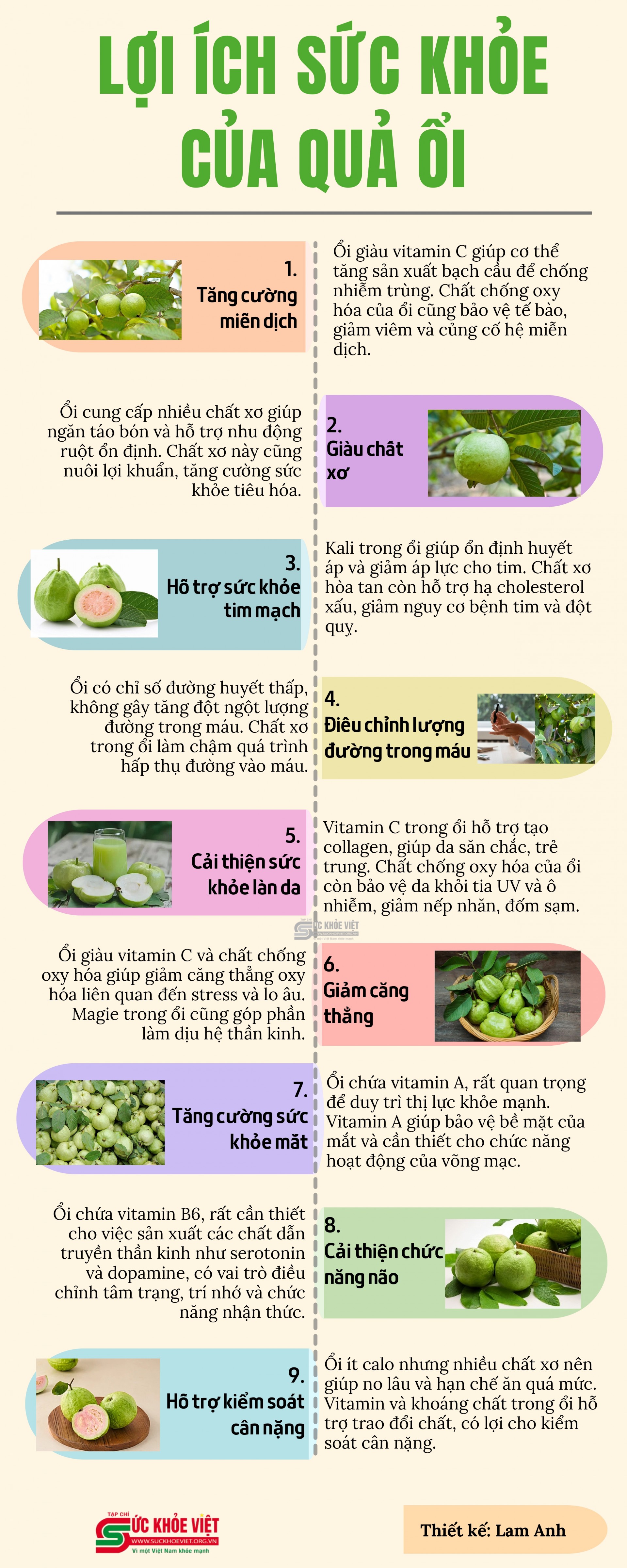 [Infographic] Lợi ích sức khỏe của quả ổi
