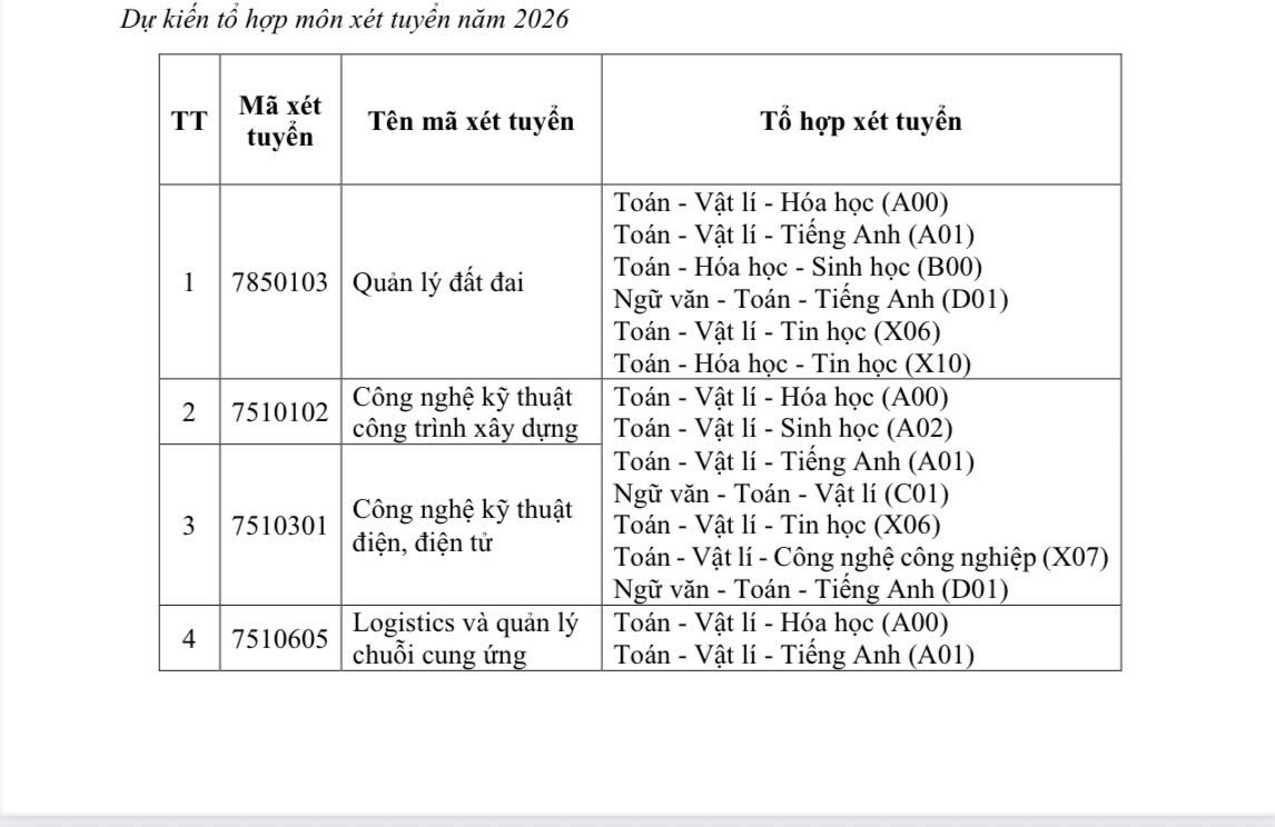 Trường Đại học Tây Đô dự kiến tổ hợp môn xét tuyển Đại học chính quy năm 2026