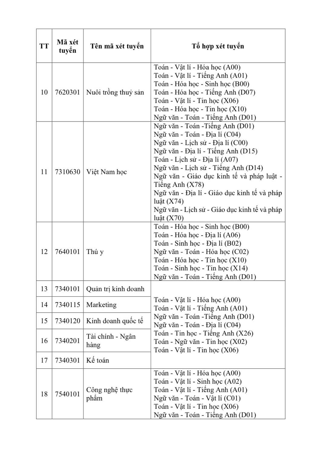 Trường Đại học Tây Đô dự kiến tổ hợp môn xét tuyển Đại học chính quy năm 2026