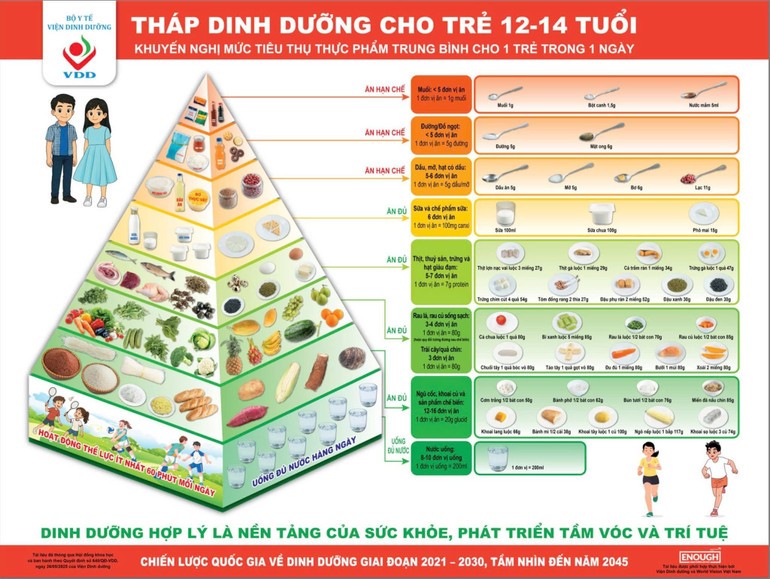 Lệch chuẩn dinh dưỡng: “Căn bệnh” của cuộc sống hiện đại
