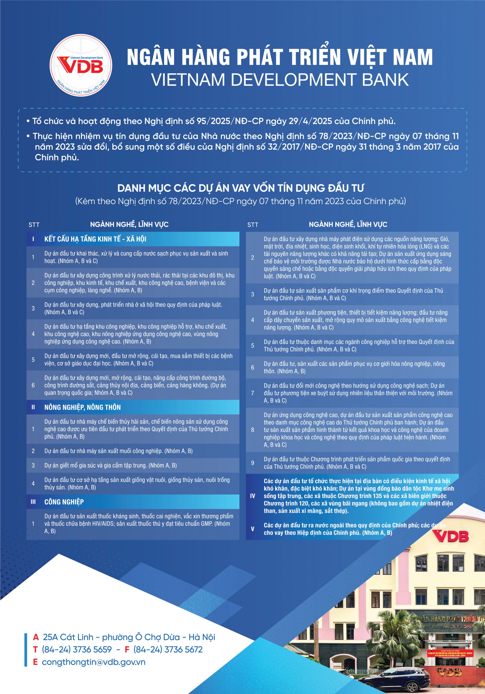 Ngân hàng Phát triển Việt Nam (VDB)