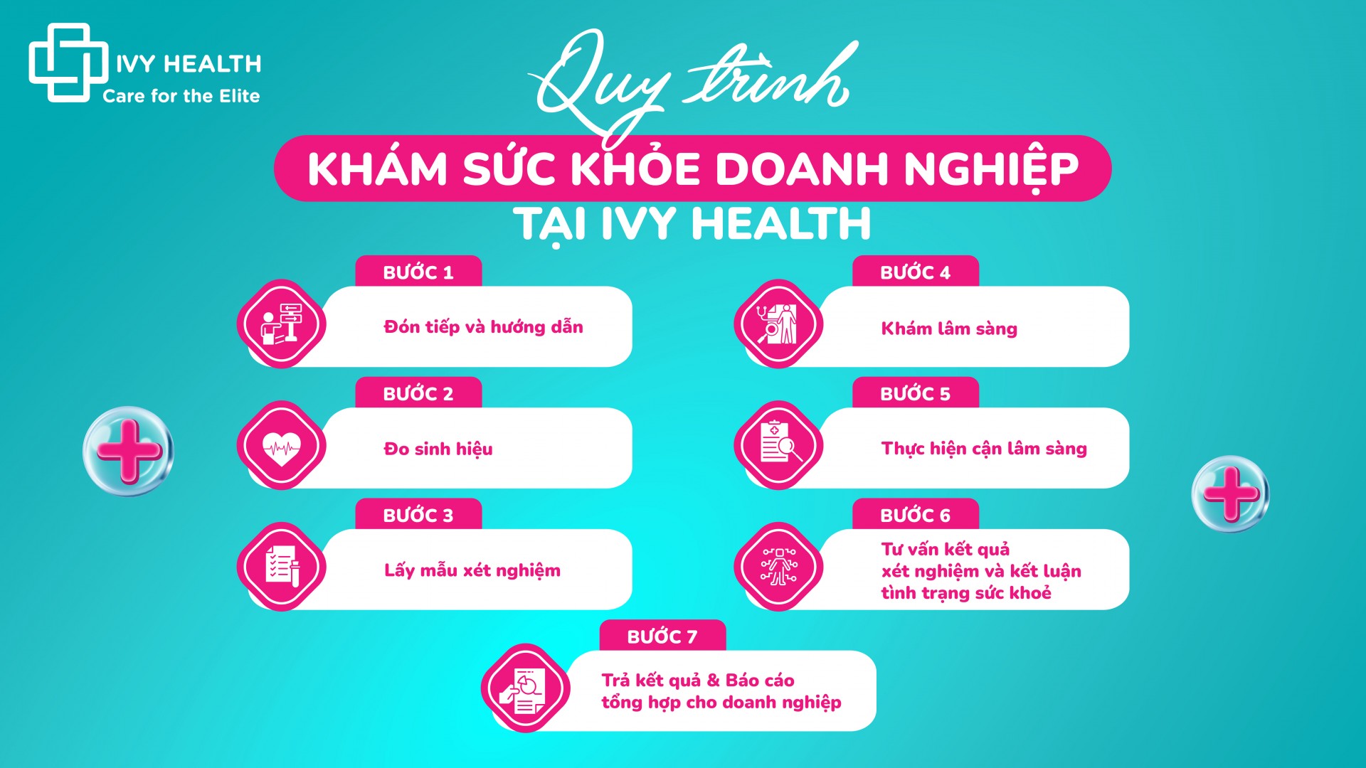 Khám sức khỏe doanh nghiệp chuẩn quốc tế cùng Ivy Health