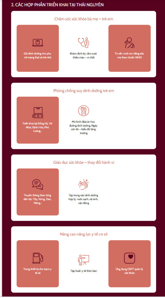 Dự án 7 - MTQG: Bước đột phá trong chăm sóc sức khỏe vùng đồng bào dân tộc thiểu số Thái Nguyên