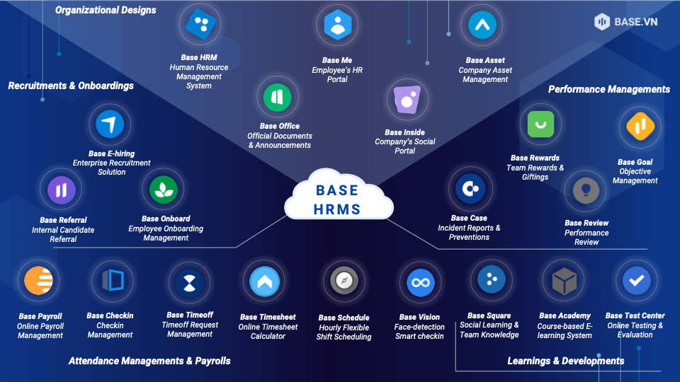 Base.vn Nền tảng chuyển đổi số toàn diện cho doanh nghiệp Việt