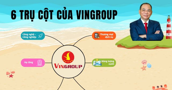 6 trụ cột của Vingroup. Ảnh: Internet.