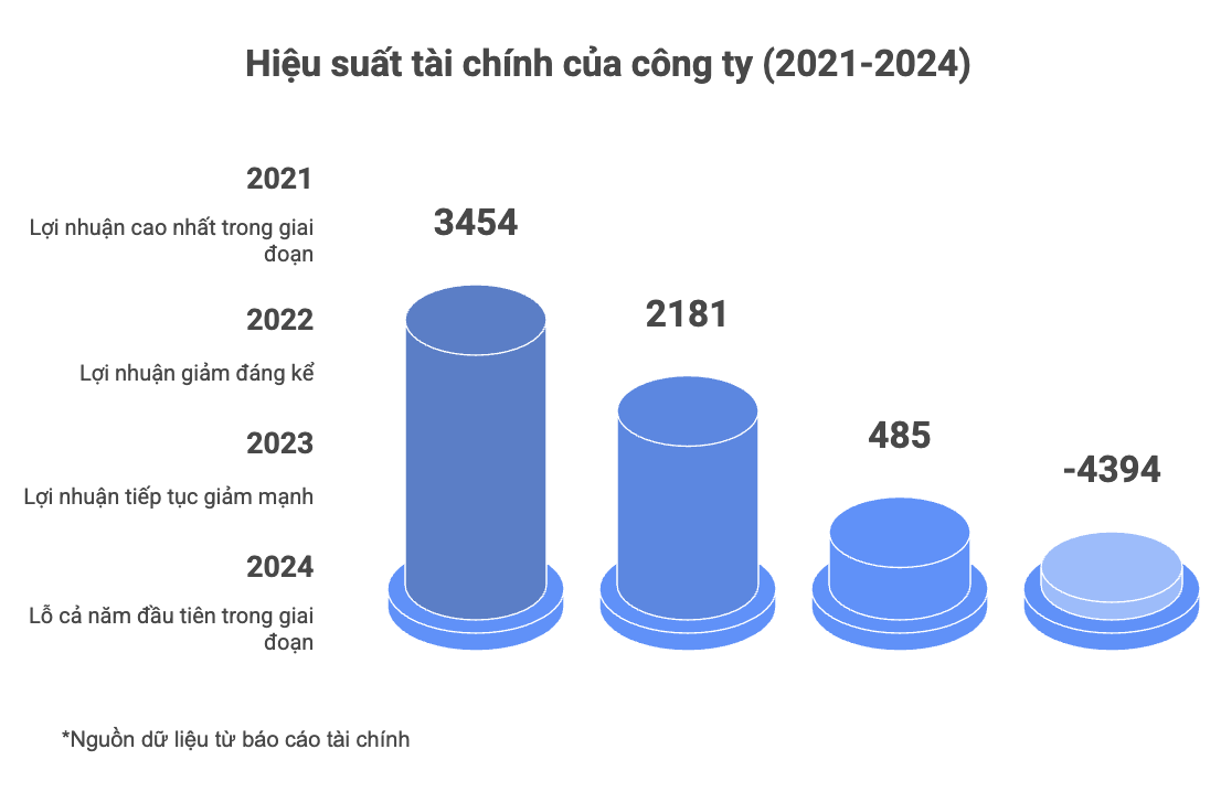 Chủ tịch Bùi Thành Nhơn và hành trình kiến tạo Novaland giữa sóng gió thị trường