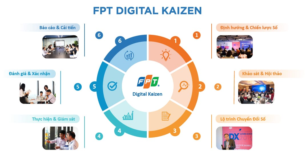 FPT – Tiên phong kiến tạo kỷ nguyên số Việt Nam