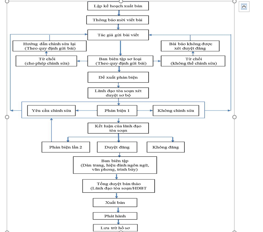 THỂ LỆ, QUYỀN TÁC GIẢ GỬI ĐĂNG BÀI TẠP CHÍ IN SỨC KHỎE VIỆT THỂ LỆ, QUYỀN TÁC GIẢ GỬI ĐĂNG BÀI TẠP CHÍ IN SỨC KHỎE VIỆT