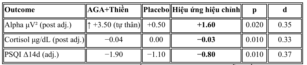 Tác động của aga trầm hương lên sóng não và trạng Thái thiền trong cơ chế tự chữa lành