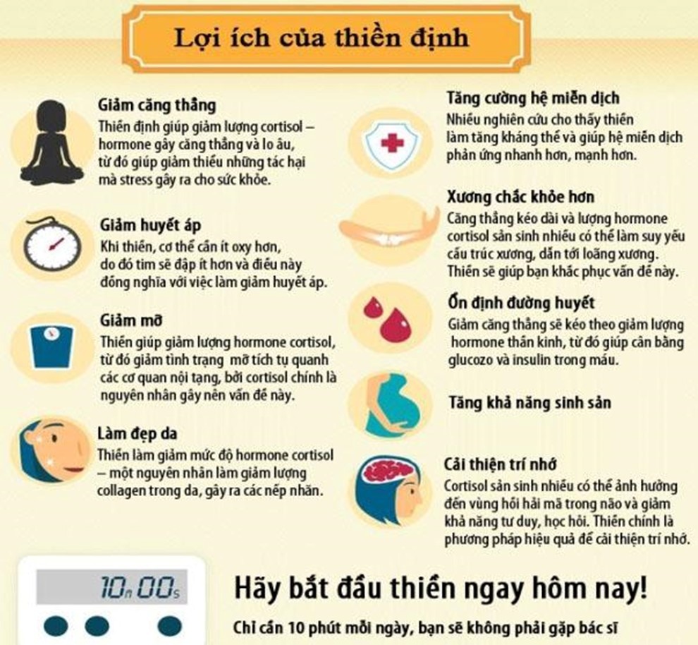 PHƯƠNG PHÁP LUYỆN THIỀN: HỖ TRỢ PHÒNG NGỪA SA SÚT TRÍ TUỆ VÀ CẢI THIỆN TRÍ NHỚ