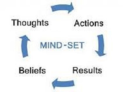 10 CÁCH THỨC TUYỆT VỜI GIÚP CẢI THIỆNTĂNG CƯỜNG TRÍ NHỚ