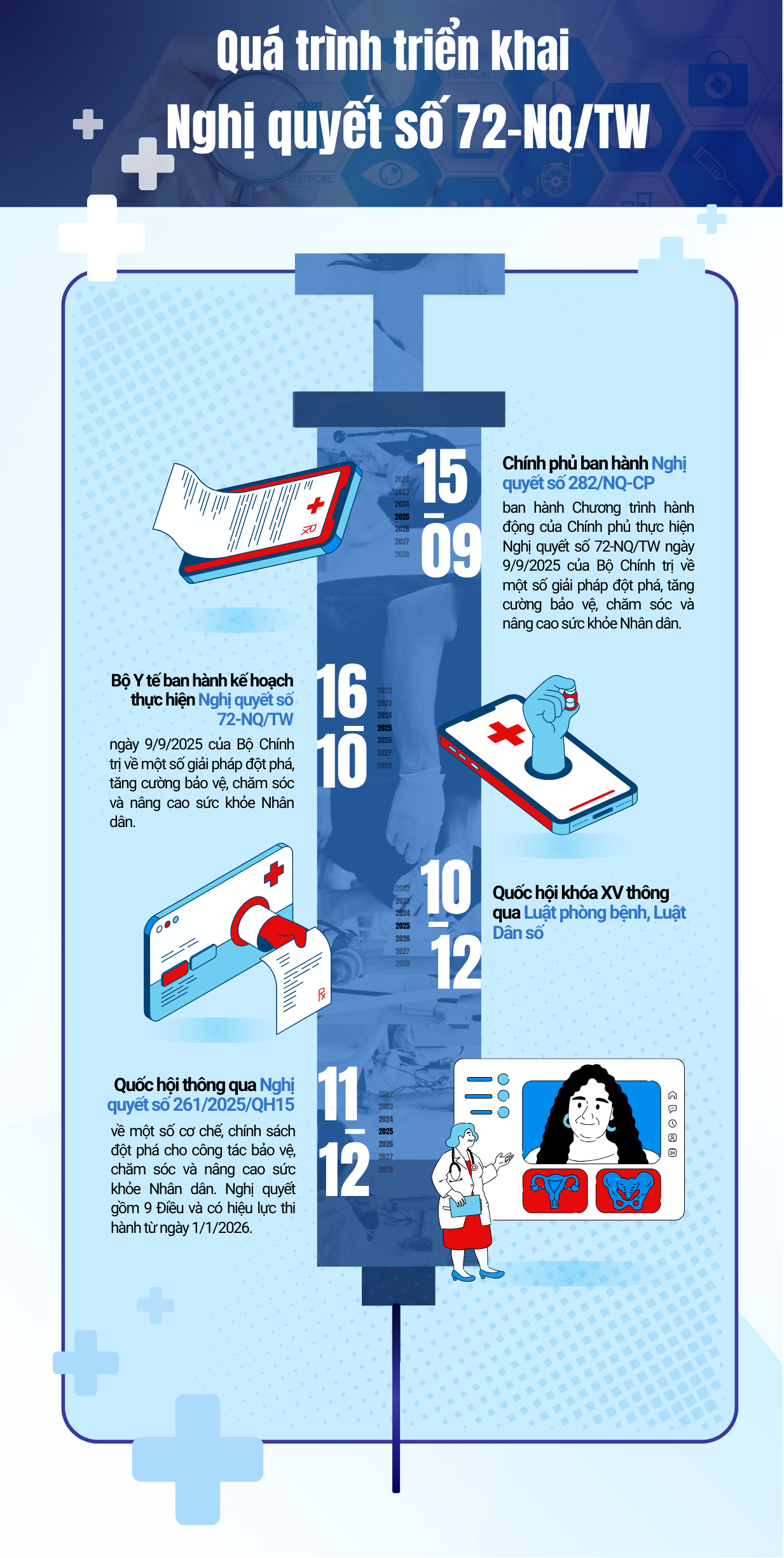 Chính sách miễn viện phí cho người dân là giải pháp “đột phá trong đột phá”