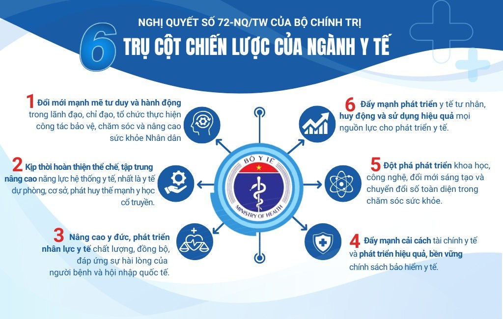 Chính sách miễn viện phí cho người dân là giải pháp “đột phá trong đột phá”