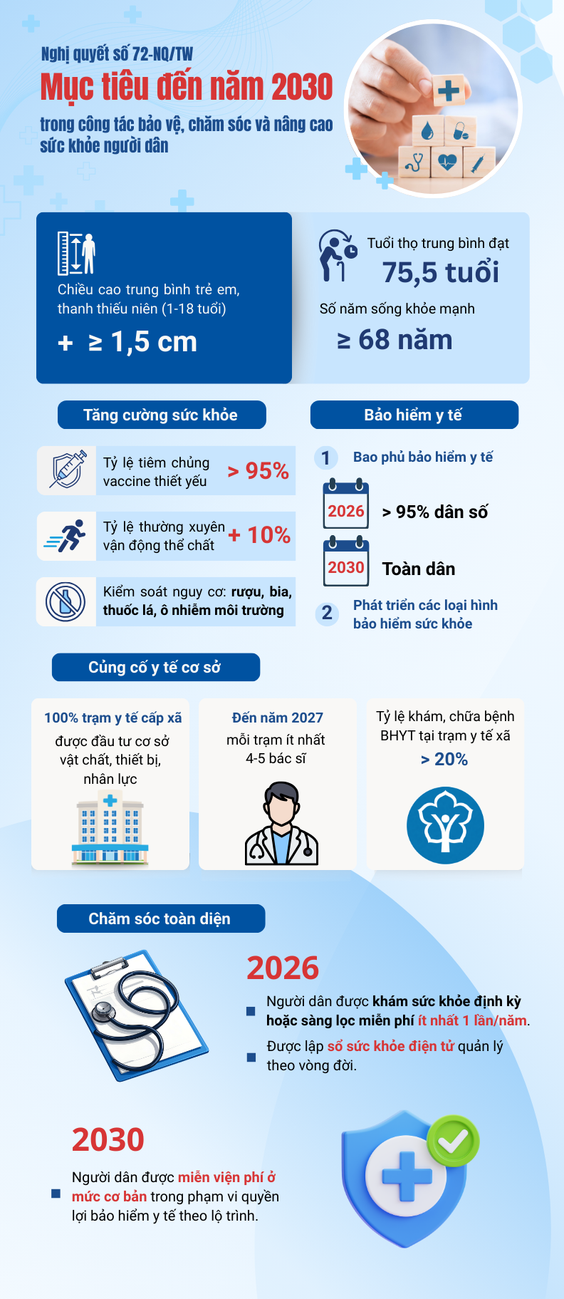 Chính sách miễn viện phí cho người dân là giải pháp “đột phá trong đột phá”