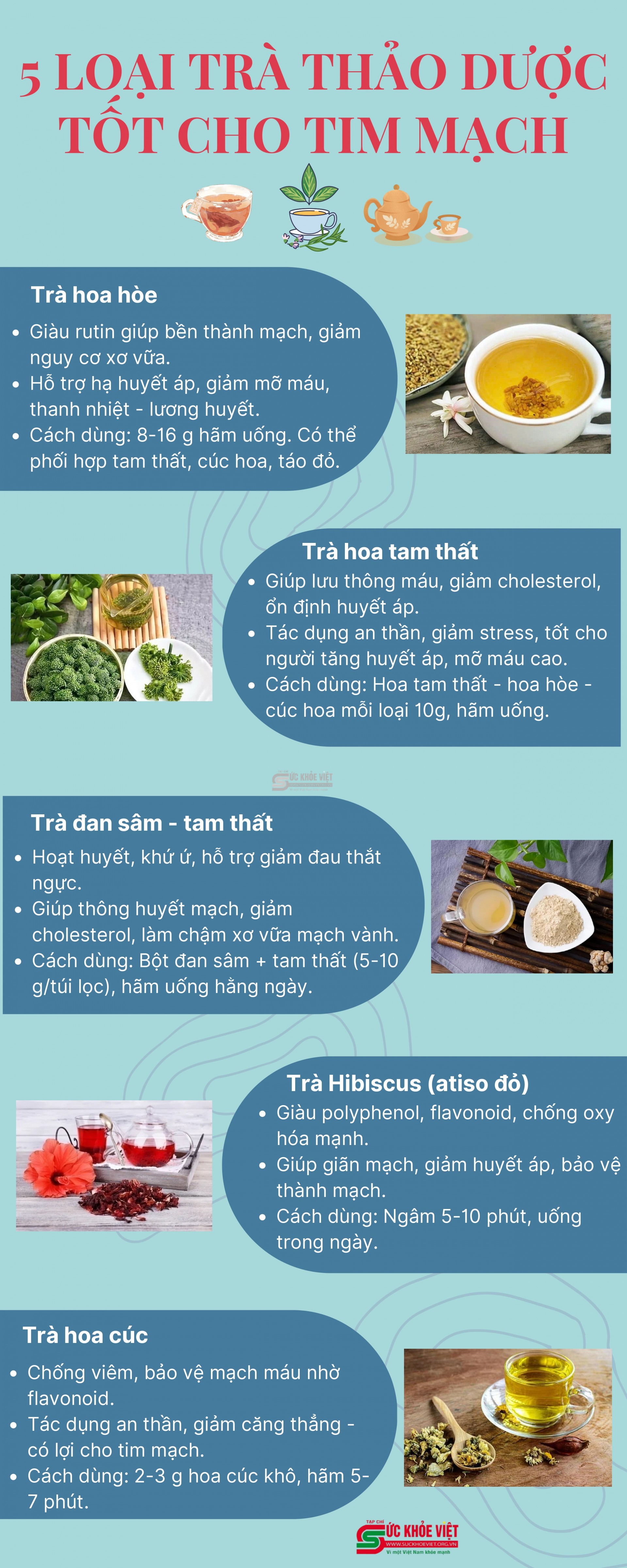 [Infographic] 5 loại trà thảo dược tốt cho tim mạch