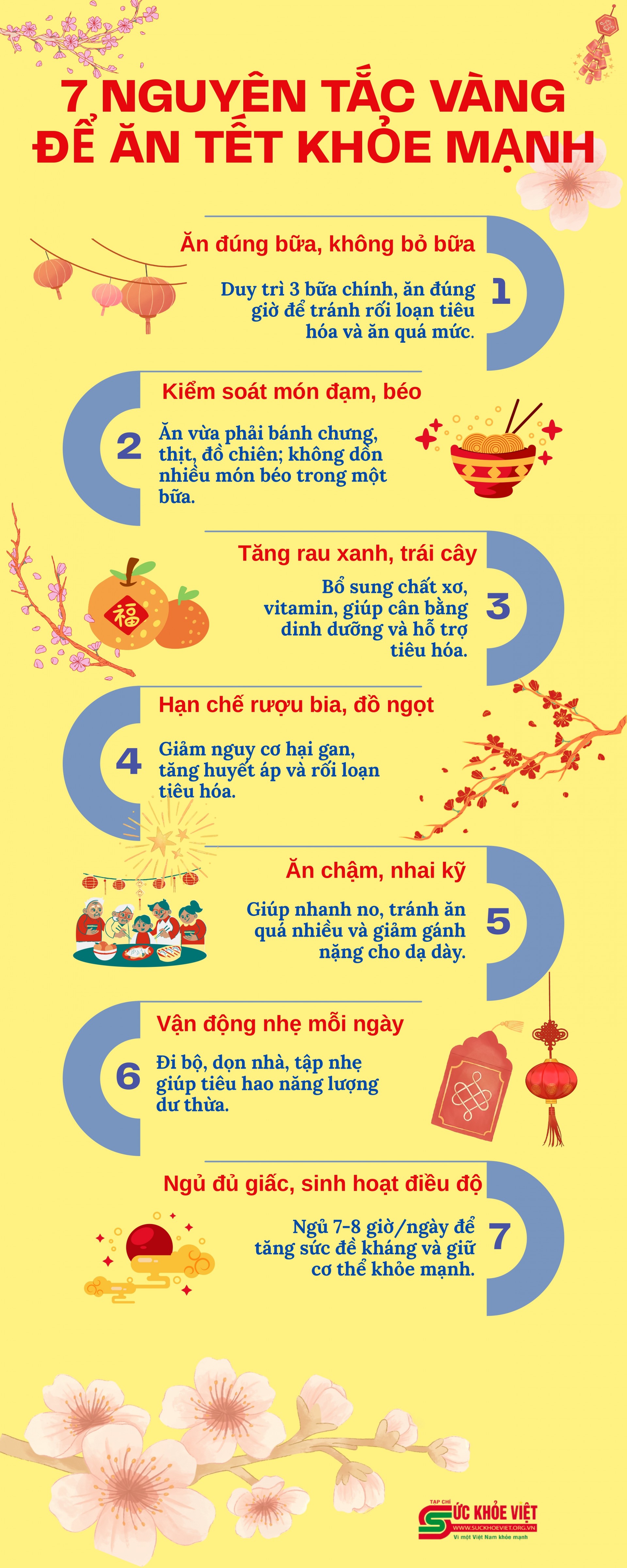 [Infographic] 7 nguyên tắc vàng để ăn Tết khỏe mạnh