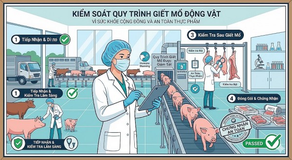 Lâm Đồng: Chấn chỉnh công tác kiểm soát giết mổ, tăng cường kỷ luật, kỷ cương trong thực thi công vụ