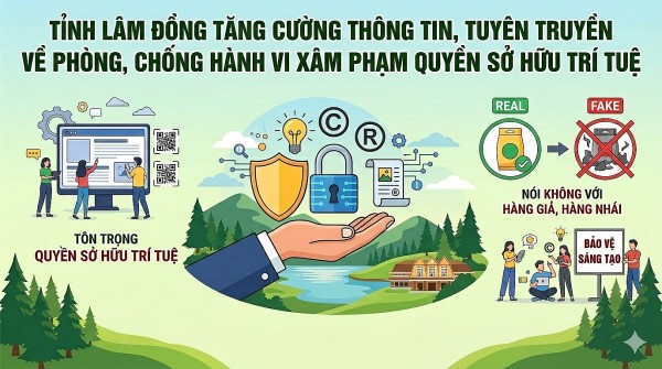Tăng cường thông tin, tuyên truyền về phòng, chống hành vi xâm phạm quyền sở hữu trí tuệ