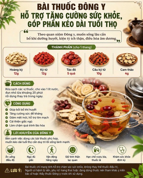 Bài thuốc Đông y hỗ trợ tăng cường sức khỏe, góp phần kéo dài tuổi thọ