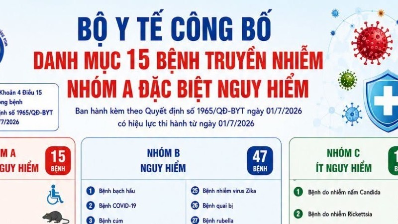Bộ Y tế ban hành danh mục bệnh truyền nhiễm mới, điều chỉnh nhiều bệnh giữa các nhóm