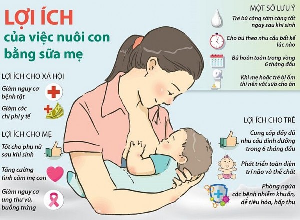Bộ Y tế phát động Tuần lễ Thế giới Nuôi con bằng sữa mẹ năm 2026: Chung tay vì một khởi đầu bền vững