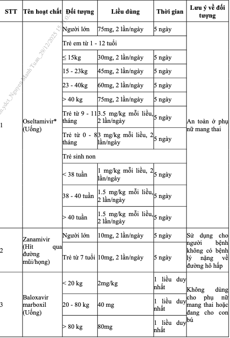 Chẩn đoán bệnh y học cổ truyền, kết hợp y học cổ truyền với y học hiện đại: Cảm mạo Chẩn đoán bệnh y học cổ truyền, kết hợp y học cổ truyền với y học hiện đại: Cảm mạo