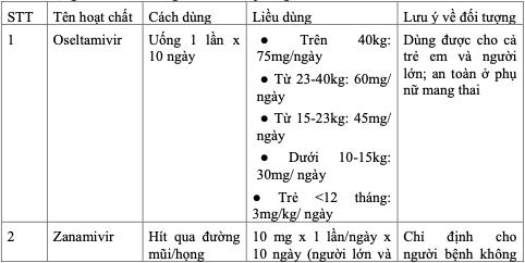 Chẩn đoán bệnh y học cổ truyền, kết hợp y học cổ truyền với y học hiện đại: Cảm mạo Chẩn đoán bệnh y học cổ truyền, kết hợp y học cổ truyền với y học hiện đại: Cảm mạo