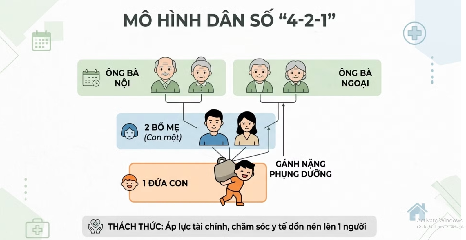 Sinh con "thời điểm vàng": Từ quy luật sinh học đến bài toán dân số quốc gia Sinh con "thời điểm vàng": Từ quy luật sinh học đến bài toán dân số quốc gia