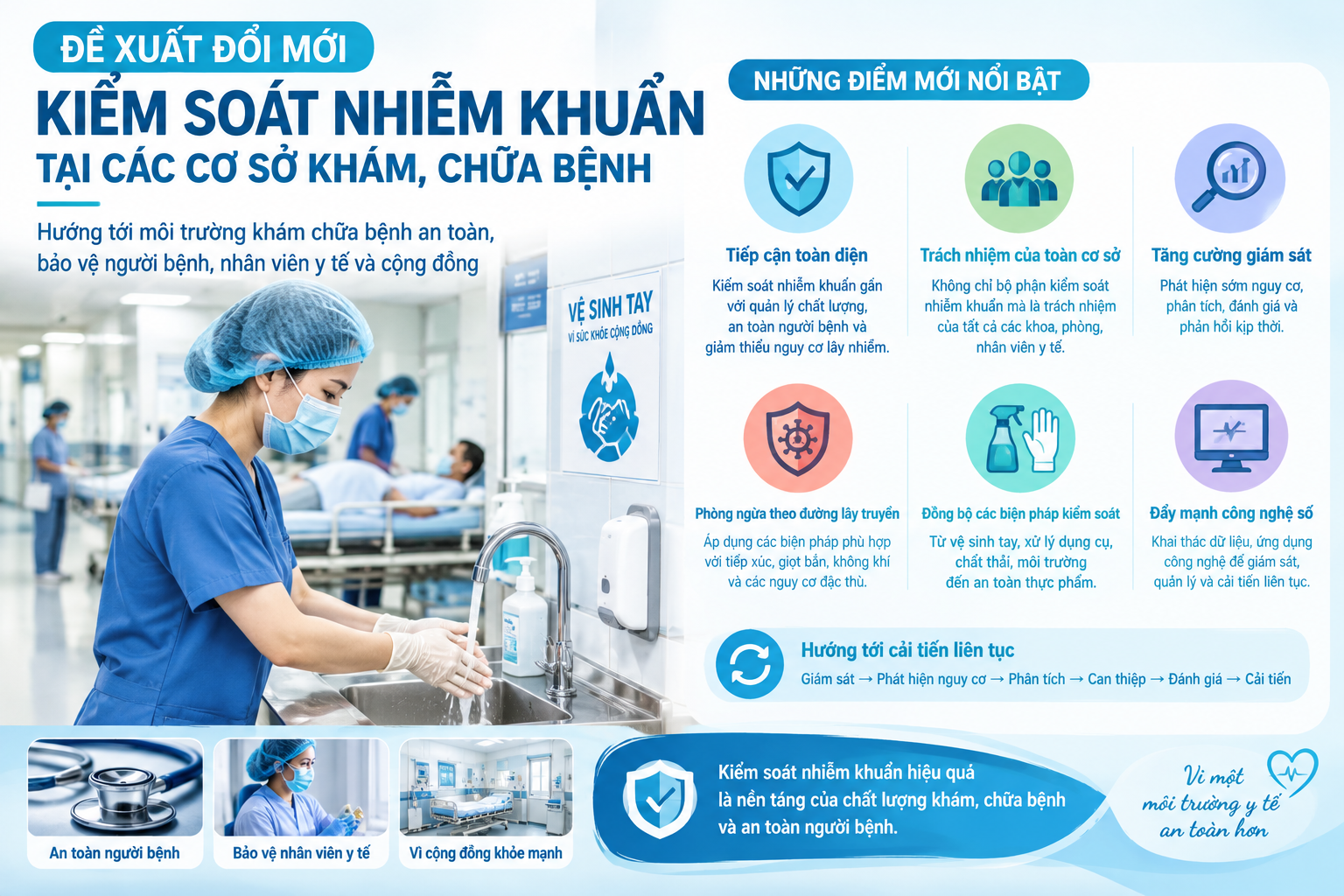 Đề xuất đổi mới kiểm soát nhiễm khuẩn tại các cơ sở khám, chữa bệnh