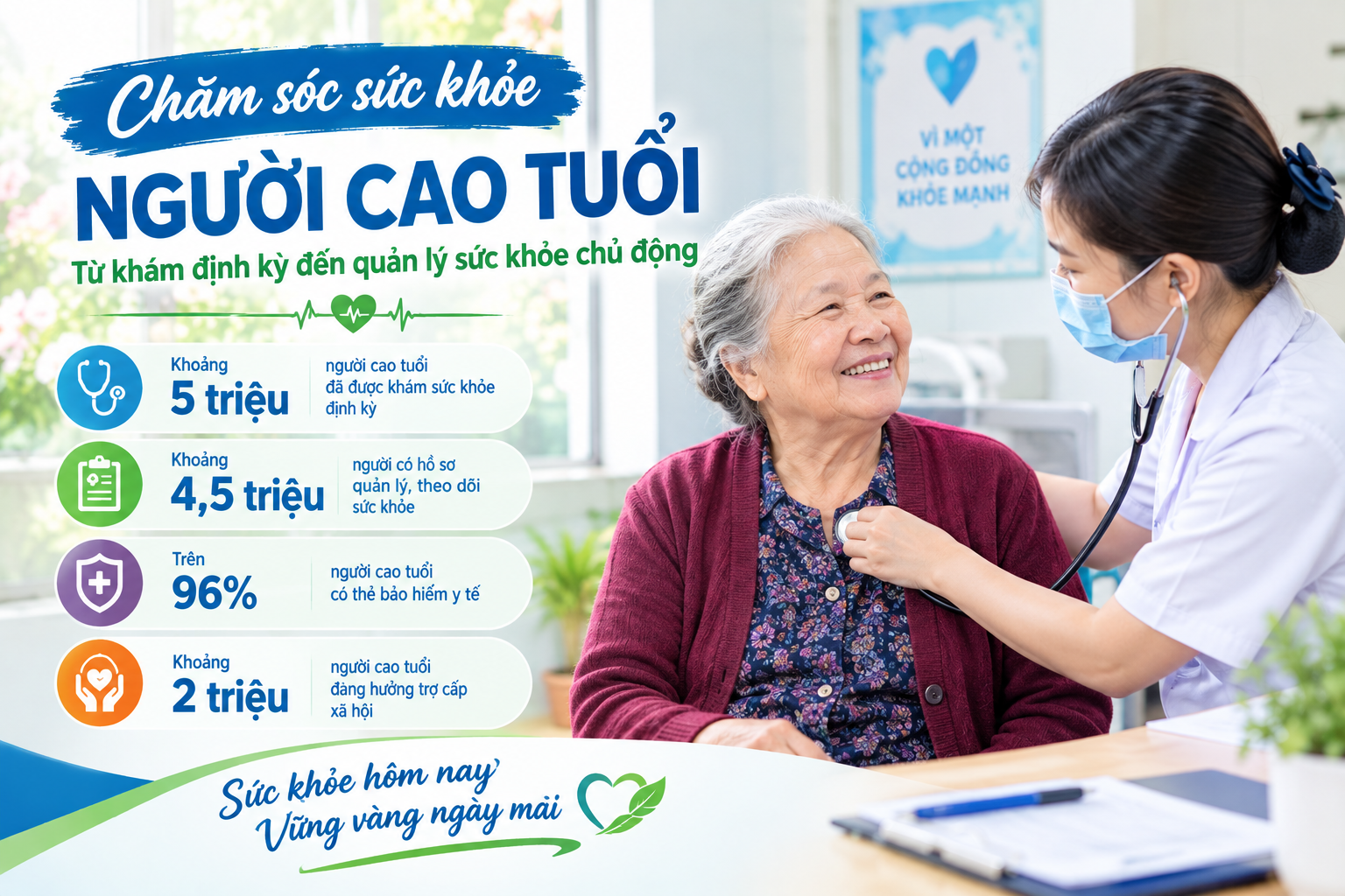 Chăm sóc sức khỏe người cao tuổi: Từ khám định kỳ đến quản lý sức khỏe chủ động