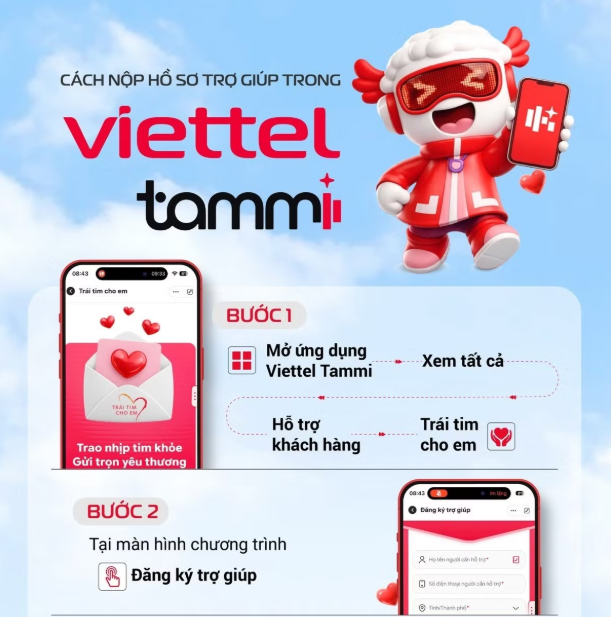 Chương trình "Trái tim cho em" mở rộng hành trình hỗ trợ bệnh nhi trên môi trường số Chương trình "Trái tim cho em" mở rộng hành trình hỗ trợ bệnh nhi trên môi trường số