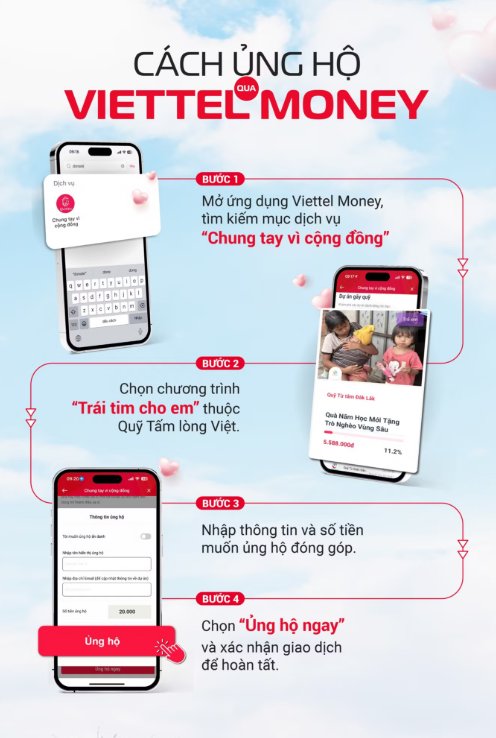 Chương trình "Trái tim cho em" mở rộng hành trình hỗ trợ bệnh nhi trên môi trường số Chương trình "Trái tim cho em" mở rộng hành trình hỗ trợ bệnh nhi trên môi trường số