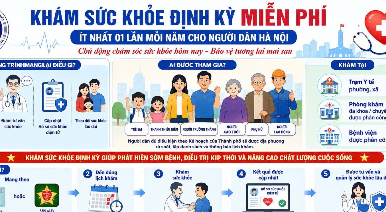Hơn 50% người dân cả nước đã được khám sức khỏe định kỳ miễn phí