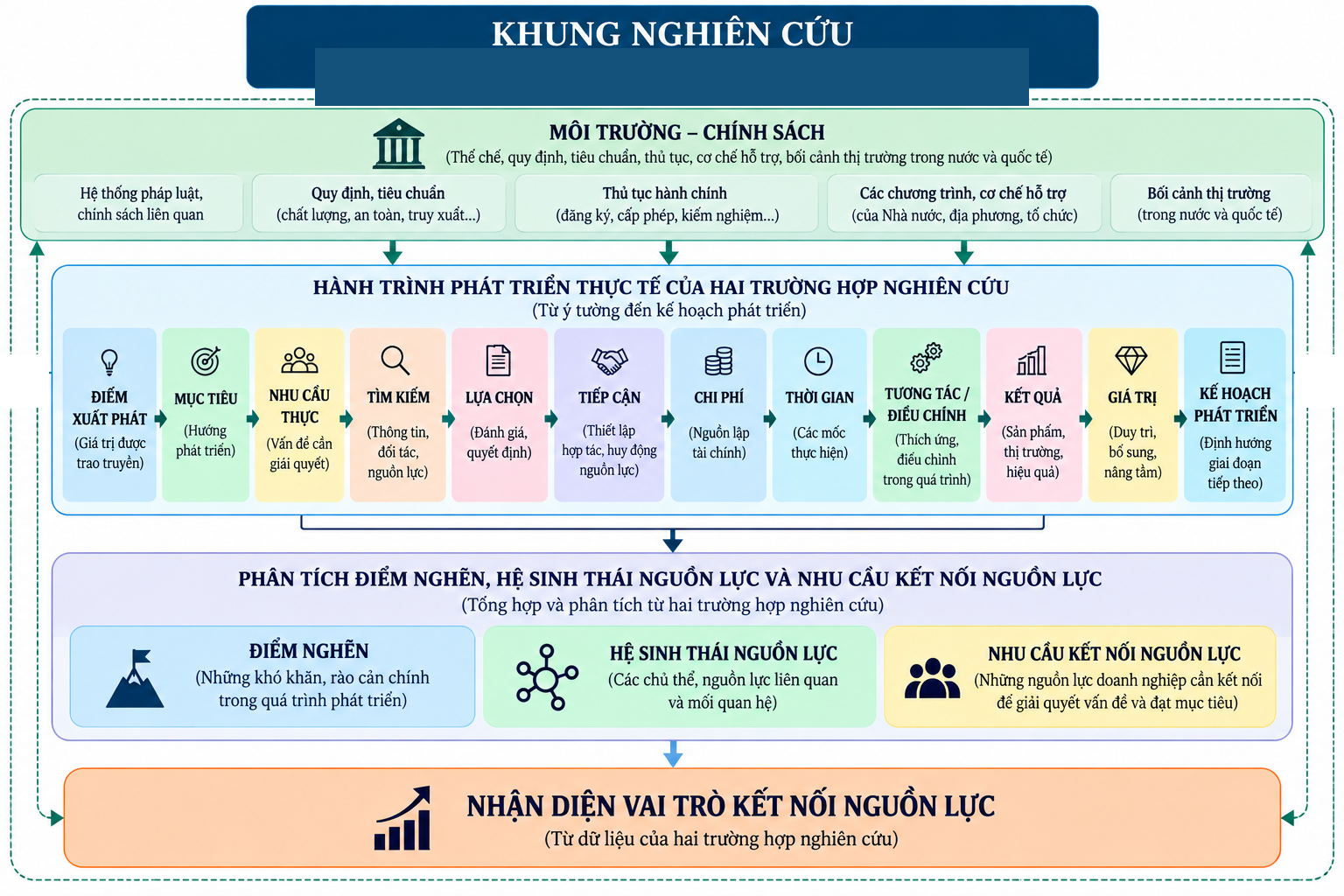 Trong Nâng Tầm Giá Trị Được Trao Truyền – Từ Hai Trường Hợp Phấn Nụ Hoàng Cung Và Thảo Dược Bà Thông Trong Nâng Tầm Giá Trị Được Trao Truyền – Từ Hai Trường Hợp Phấn Nụ Hoàng Cung Và Thảo Dược Bà Thông