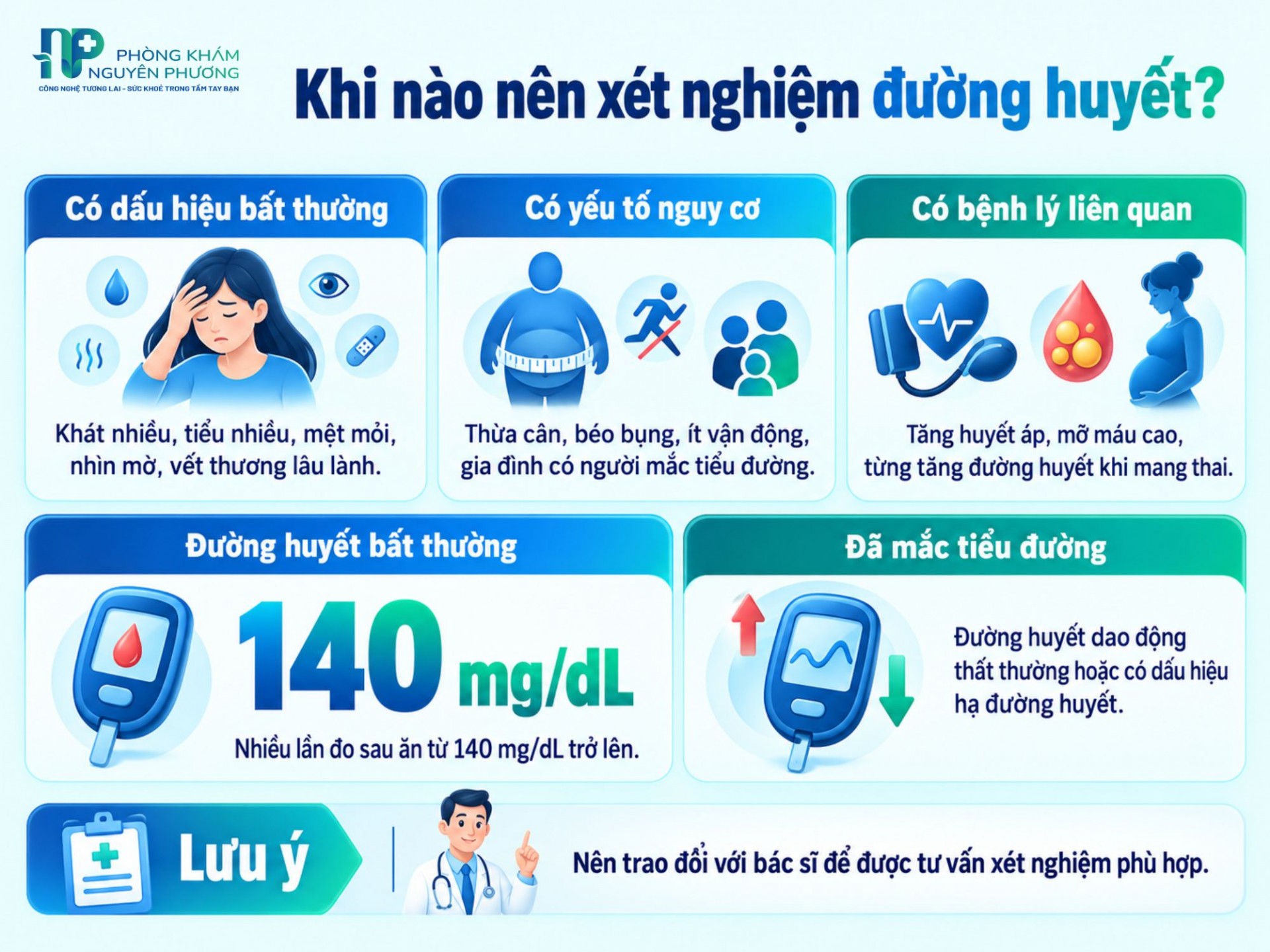 Đường huyết sau ăn bao nhiêu là ổn? Khi nào cần xét nghiệm? Đường huyết sau ăn bao nhiêu là ổn? Khi nào cần xét nghiệm?