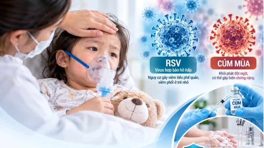 Trẻ mắc RSV, cúm mùa gia tăng khi giao mùa: Cảnh giác dấu hiệu suy hô hấp Trẻ mắc RSV, cúm mùa gia tăng khi giao mùa: Cảnh giác dấu hiệu suy hô hấp