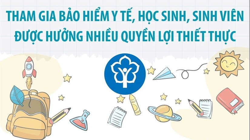 Quyền lợi thiết thực khi học sinh-sinh viên tham gia Bảo hiểm Y tế