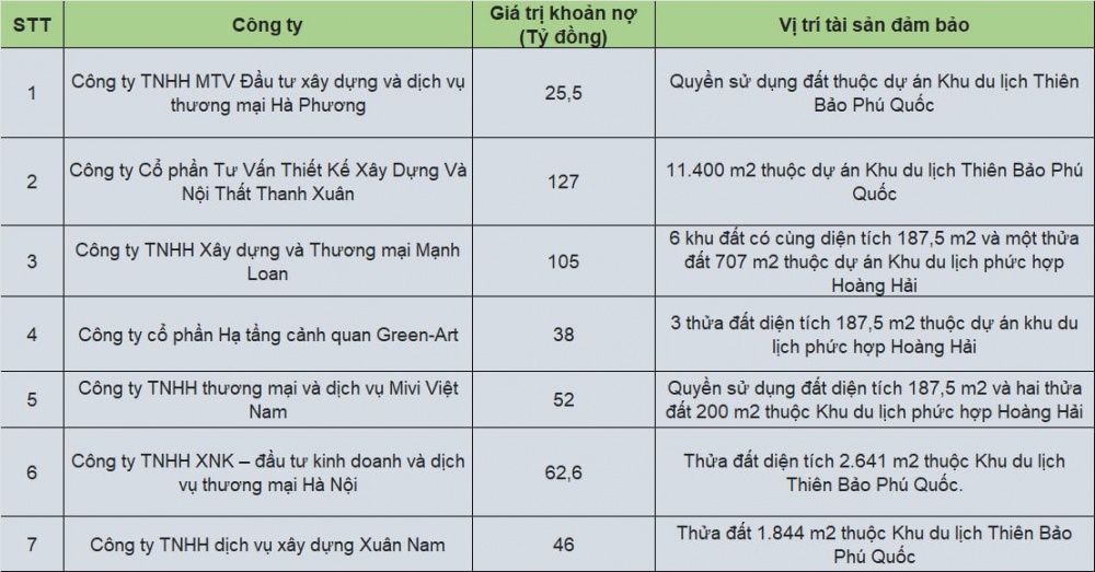 Agribank rao bán từ bất động sản “khủng” đến tủ đông, phân bón để xử lý nợ xấu